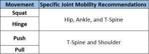 movement-joint-figure